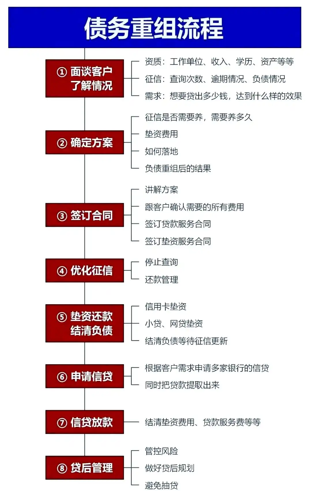 在果洛，中小企业也可以债务重组吗？